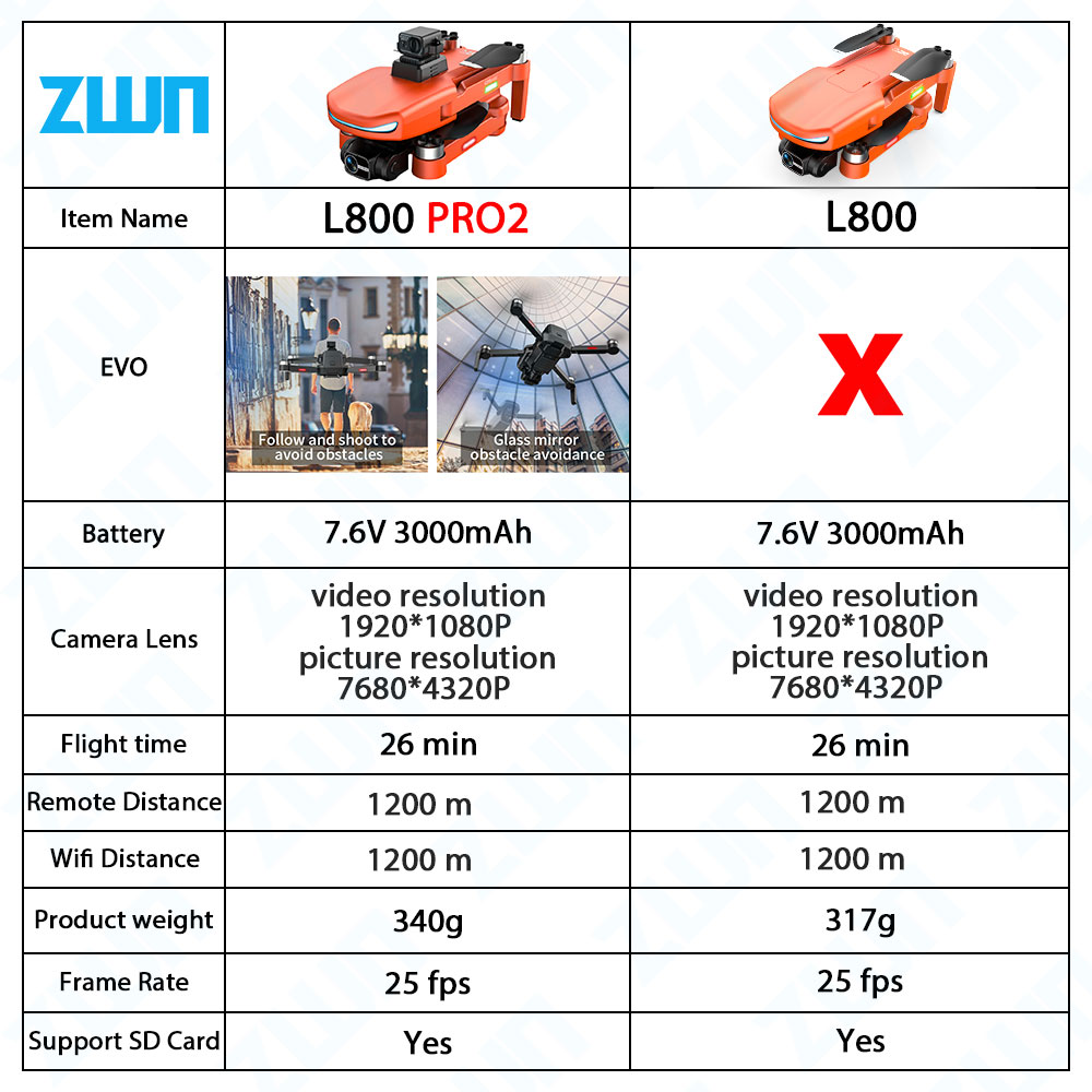 L800 PRO 2 Professional Drone  – Lyzrc Drone Bewertung und Preis
