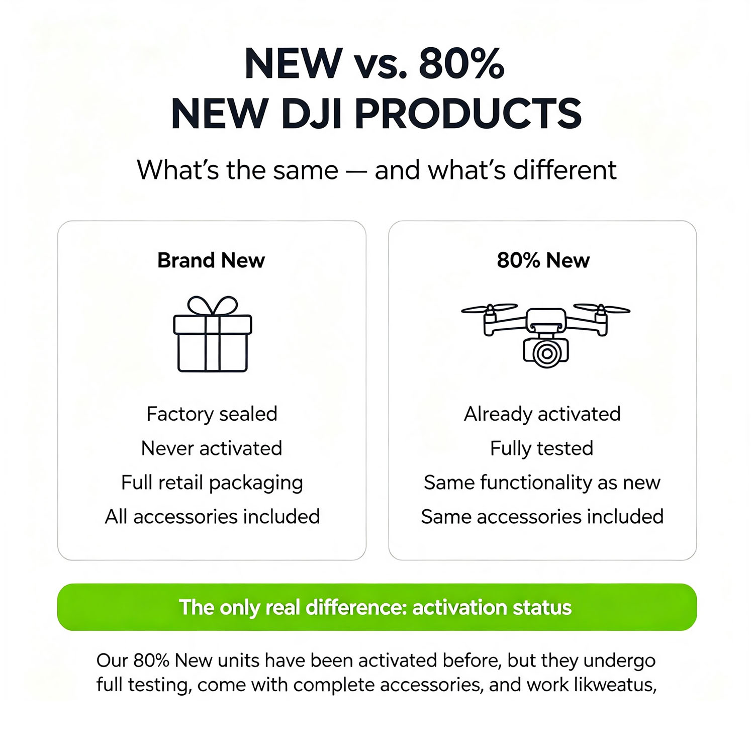 80% New DJI Drones Flip Fly Wi – Drone Rc Dji Bewertung und Preis