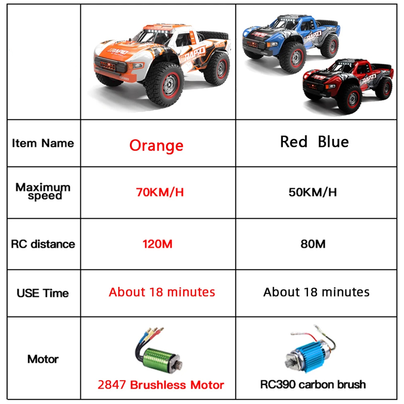 JJRC Q130 1:14 70 KM/H or 50KM – Drone Or Rc Car Bewertung und Preis