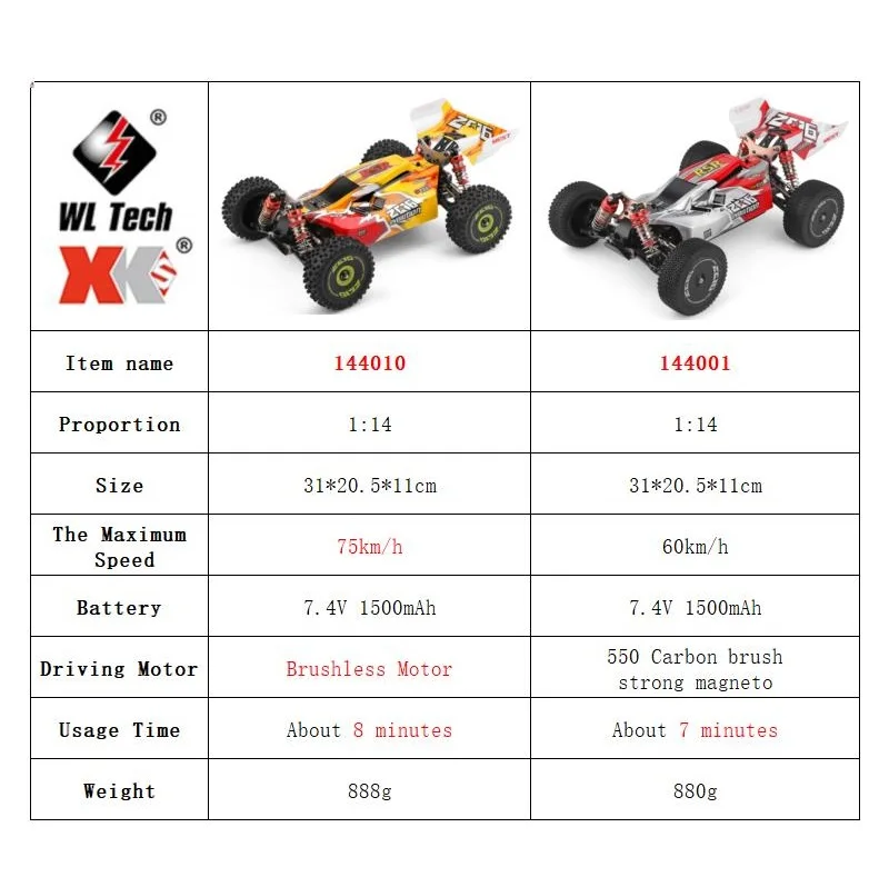 WLtoys 144001 144010 4WD RC Ca – Drone Or Rc Car Bewertung und Preis