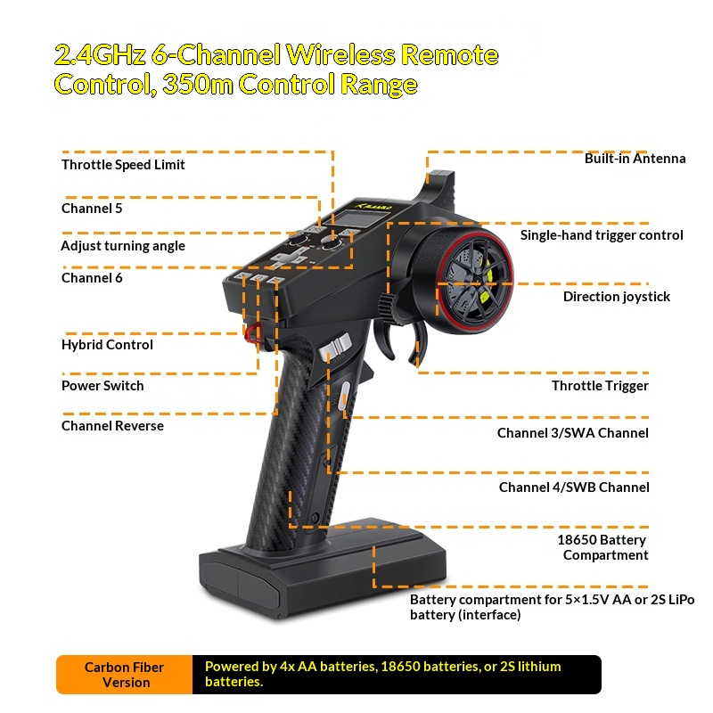 V2 Omni Terminator RC Remote C – Drone Or Rc Car Bewertung und Preis