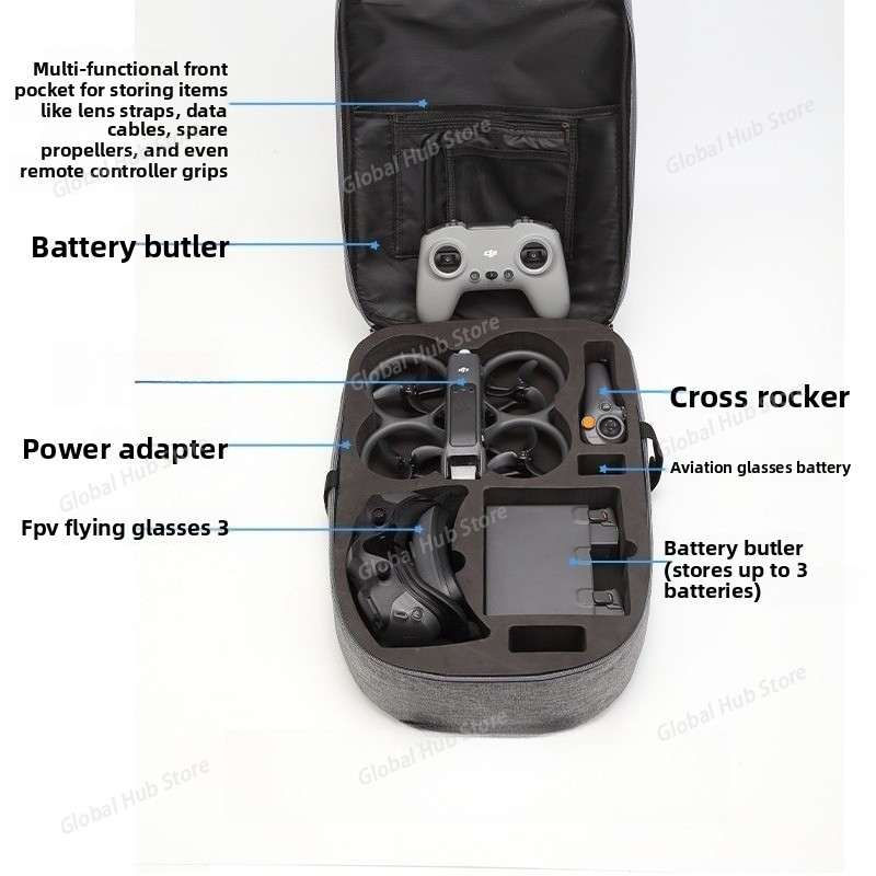 Backpack for Motion Fly More C – Drone Motion Rc Bewertung und Preis